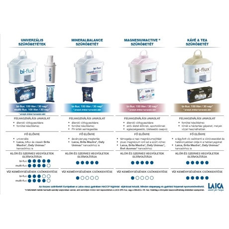 Laica M3M vízszűrő filter