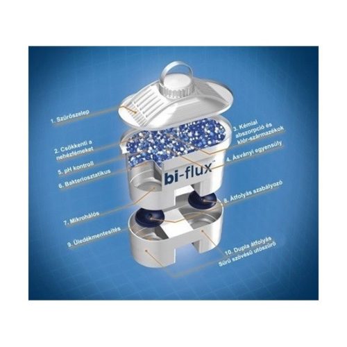 Laica F12MES0 vízszűrő filter 12 db.