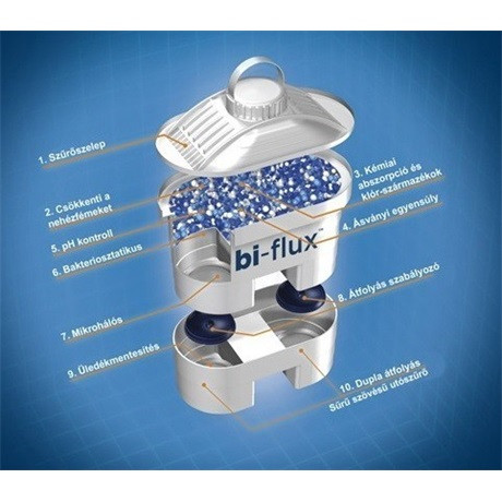 Laica_F6S_Bi-flux_univerzalis_vizszuro_betet_5_1-i785906