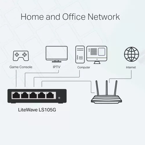 Tp-link_LS105G_Desktop_Switch-i787429