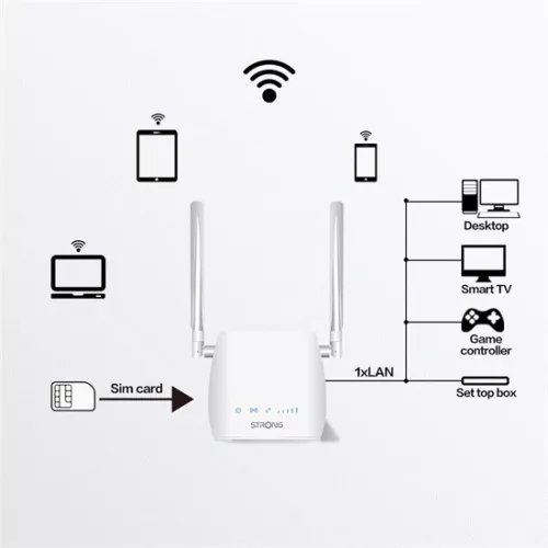 Strong 4GROUTER300M 4G LTE 300 Mini router