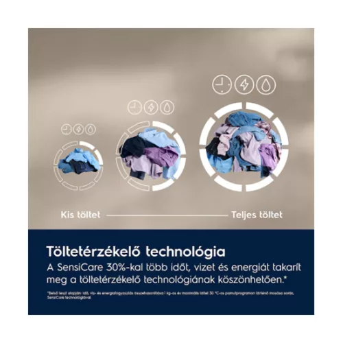 Electrolux EW6F3494E elöltöltős mosógép