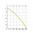 Extol Craft 414162 búvárszivattyú