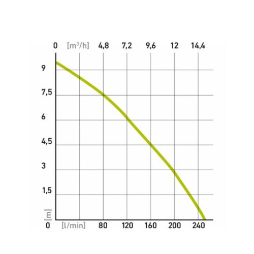 Extol Craft 414162 búvárszivattyú