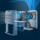 Philips DE3306/11 3000 Series páramentesítő