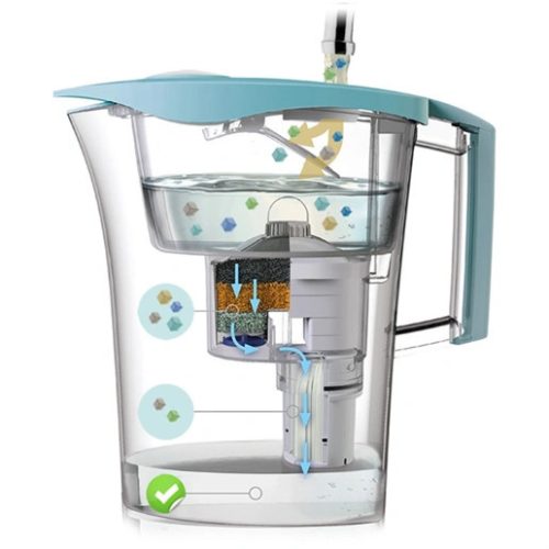 Laica UFSCE01 vízszűrő kancsó szett