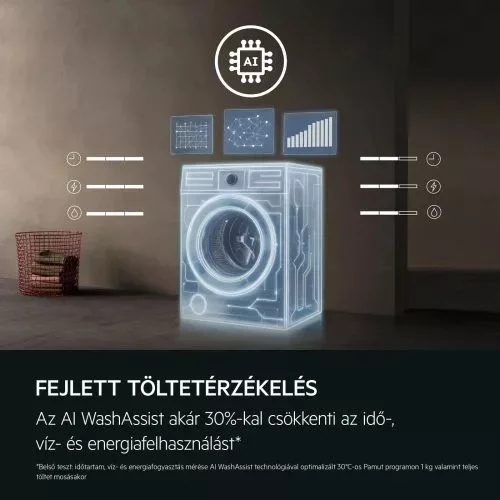 AEG LFR6D844E elöltöltős mosógép