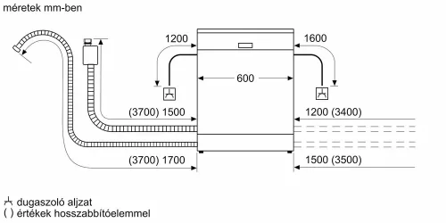 Bosch SMV4HTX14E beépíthető mosogatógép