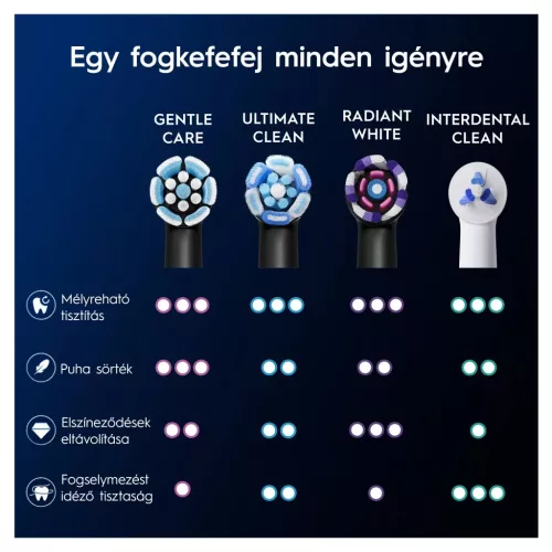 Oral-B 10PO010459 fogkefefej 4 db.