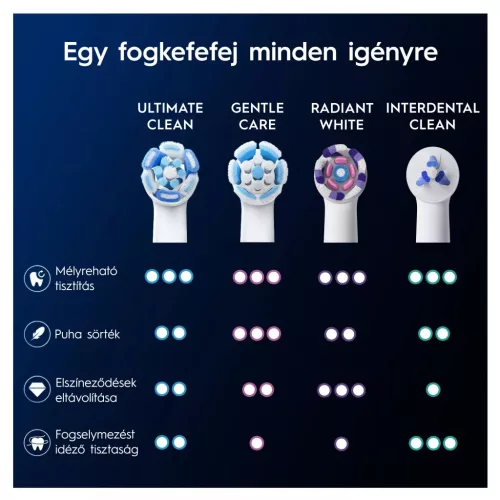 Oral-B 10PO010456 fogkefefej 4 db.