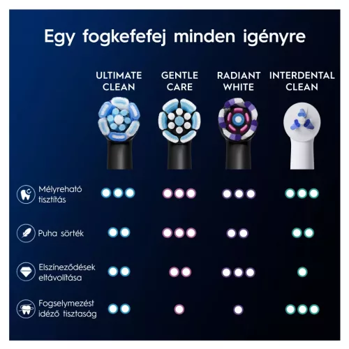 Oral-B 10PO010457 Series Ultimate Clean fogkefefej, fekete 4db.