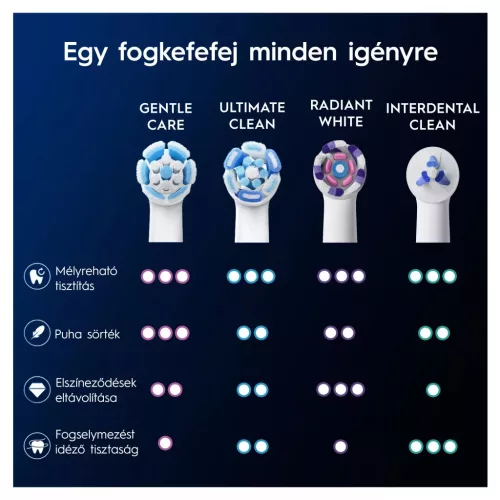 Oral-B 10PO010458 Series Gentle Care fogkefefej 4 db.